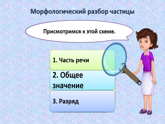Презентация - Раздельное и дефисное написание частиц - Морфологический ...