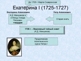 Россия в XVIII веке, слайд 22