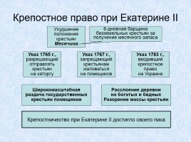 Россия в XVIII веке, слайд 31