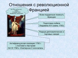 Россия в XVIII веке, слайд 42