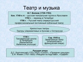 Россия в XVIII веке, слайд 53
