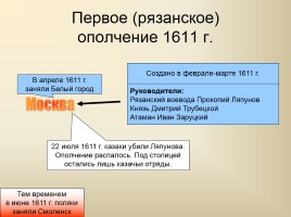Россия в XVII веке, слайд 8