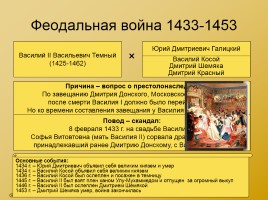 Московская Русь XIV-XVI вв., слайд 12