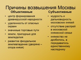 Московская Русь XIV-XVI вв., слайд 3
