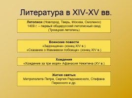 Московская Русь XIV-XVI вв., слайд 36