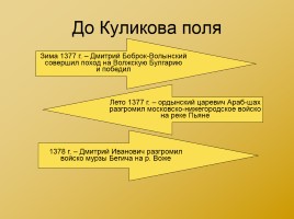 Московская Русь XIV-XVI вв., слайд 7