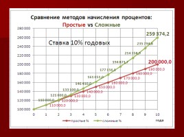 Экономические задачи на ЕГЭ по математике, слайд 5