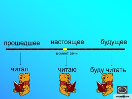 Русский язык 2-4 классы «Таблицы», слайд 41