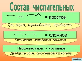 Русский язык 2-4 классы «Таблицы», слайд 51
