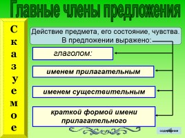 Русский язык 2-4 классы «Таблицы», слайд 9