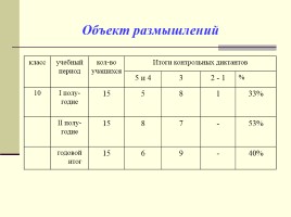Формирование языковой компетентности учащихся в процессе обучения русскому языку, слайд 13