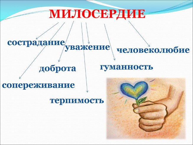 Презентация - Милосердие