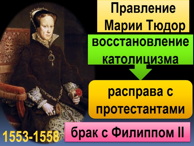 Презентация - Королевская власть и реформация в Англии