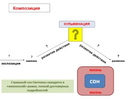 Баллада В.А. Жуковского «Светлана» (уроки), слайд 49