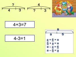 Математика 1 класс «Решение уравнений с неизвестным вычитаемым а - х = б», слайд 1
