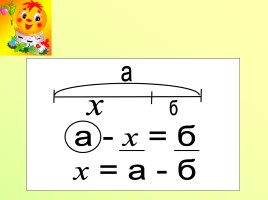 Математика 1 класс «Решение уравнений с неизвестным вычитаемым а - х = б», слайд 7