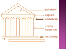 Архитектура Древней Греции, слайд 19