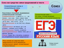 Готовимся к ЕГЭ по русскому языку «Средства связи предложений в тексте» Часть 1, слайд 11