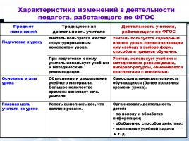 Русский язык в контексте ФГОС, слайд 2