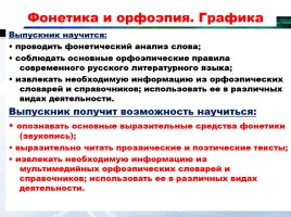Русский язык в контексте ФГОС, слайд 29