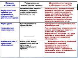 Русский язык в контексте ФГОС, слайд 3