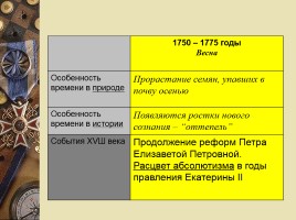 Четыре времени века: век XVIII, слайд 14