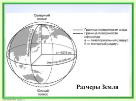 Географические следствия формы и размеров Земли, слайд 5