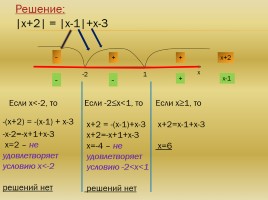 Решение уравнений и неравенств, содержащих модуль, методом интервалов, слайд 6