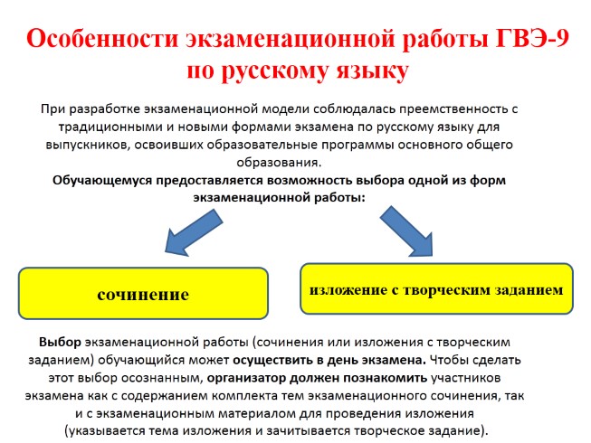 Особенности экзаменационной работы ГВЭ-9 по русскому языку