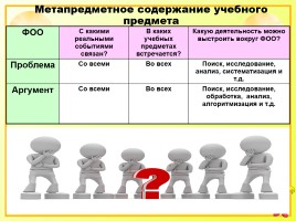 Исследовательская работа на уроках русского языка как способ формирования метапредметных компетенций, слайд 10