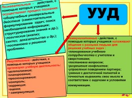 Исследовательская работа на уроках русского языка как способ формирования метапредметных компетенций, слайд 16