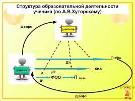 Исследовательская работа на уроках русского языка как способ формирования метапредметных компетенций, слайд 62