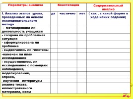 Исследовательская работа на уроках русского языка как способ формирования метапредметных компетенций, слайд 66