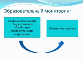 Мониторинг качества процесса обучения в деятельности учителя-предметника, слайд 3