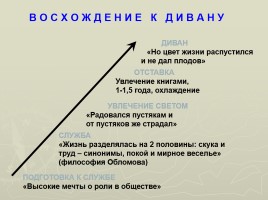 Обломов и «обломовщина» (по роману «Обломов»), слайд 17