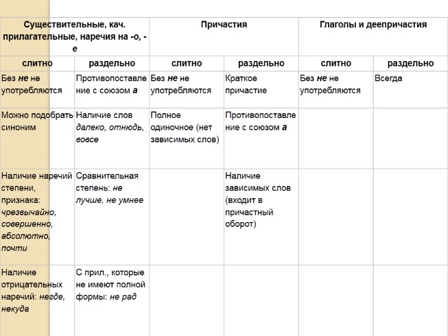 Презентация Различение частицы НЕ и приставки НЕ