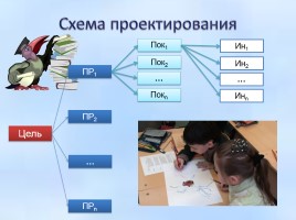 Инновационные методики и технологии, направленные на реализацию ФГОС ООО, слайд 12