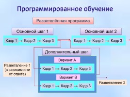 Инновационные методики и технологии, направленные на реализацию ФГОС ООО, слайд 29