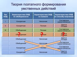 Инновационные методики и технологии, направленные на реализацию ФГОС ООО, слайд 36