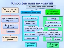 Инновационные методики и технологии, направленные на реализацию ФГОС ООО, слайд 37