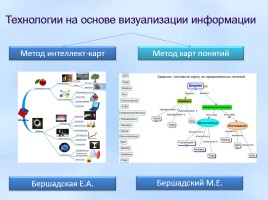 Инновационные методики и технологии, направленные на реализацию ФГОС ООО, слайд 53