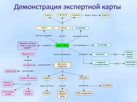 Инновационные методики и технологии, направленные на реализацию ФГОС ООО, слайд 71