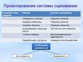 Инновационные методики и технологии, направленные на реализацию ФГОС ООО, слайд 8