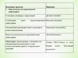 Использование текста рекламы на уроках русского языка как средство формирования ключевых компетенций, слайд 4