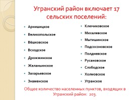 Угранский район, слайд 6