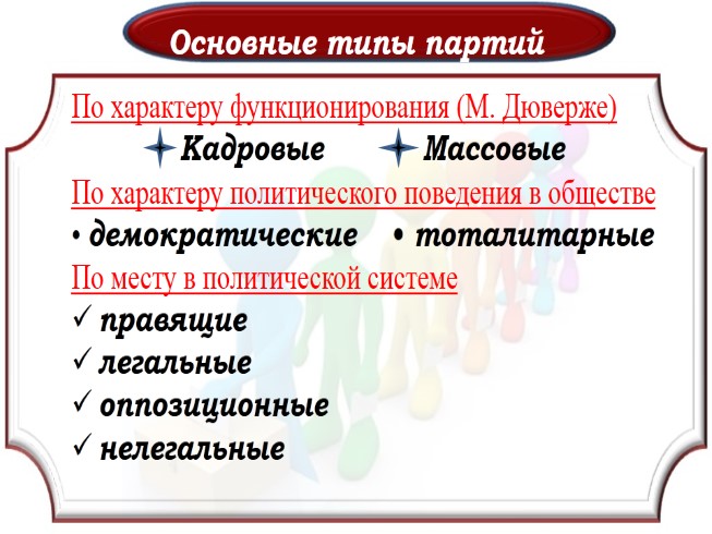 Презентация Политические партии и общественные движения