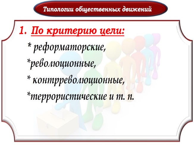 Презентация Политические партии и общественные движения