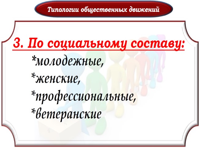 Презентация Политические партии и общественные движения
