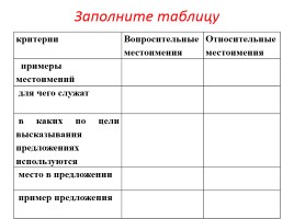 Урок русского языка в 6 классе «Вопросительно-относительные местоимения», слайд 4