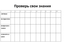Урок русского языка в 6 классе «Вопросительно-относительные местоимения», слайд 6